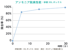 画像をギャラリービューアに読み込む, ターンド・ケイ 脱臭LED電球
